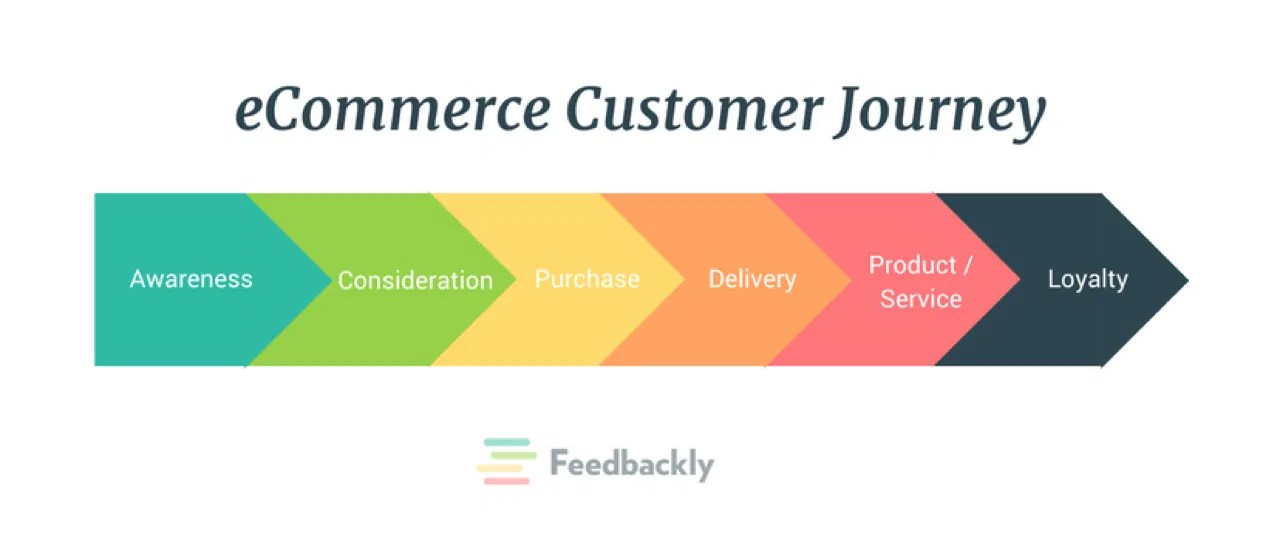 Video Content Strategy for E-commerce: A Content Calendar