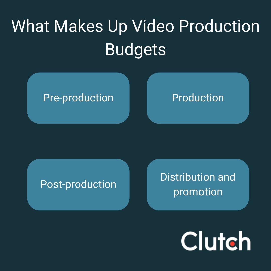 Budget-friendly Video Production for Non-Profits: Reaching Audiences on a Dime