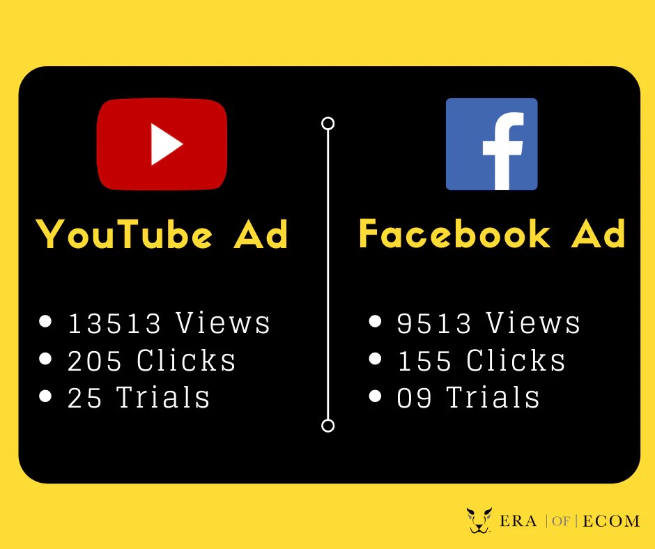 The Difference Between Video Ad Formats on Facebook, YouTube, and Instagram