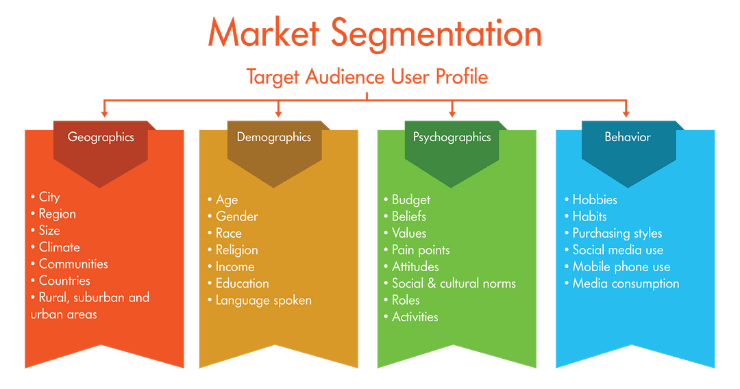 How to Use Google Analytics to Understand Your Target Audience