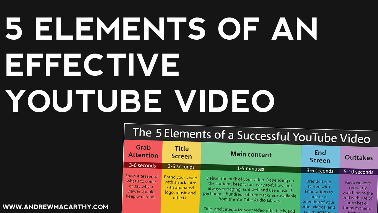 The Most Important Elements of a YouTube Video Strategy