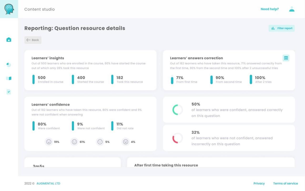 Interpreting Content Analytics for Repurposing & Distribution