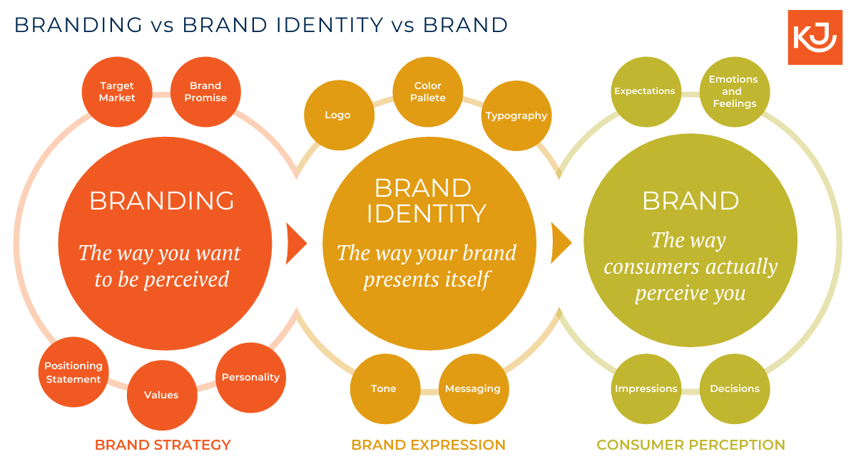 How to Use Video to Build a Strong Brand Identity