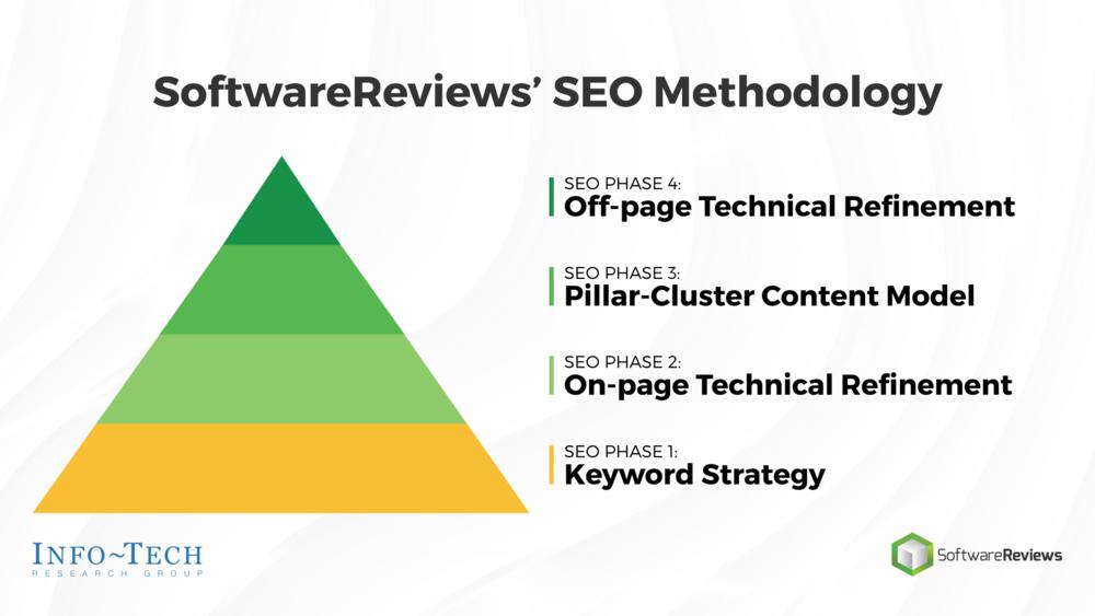 E-commerce Video Strategy: SEO for Content Success