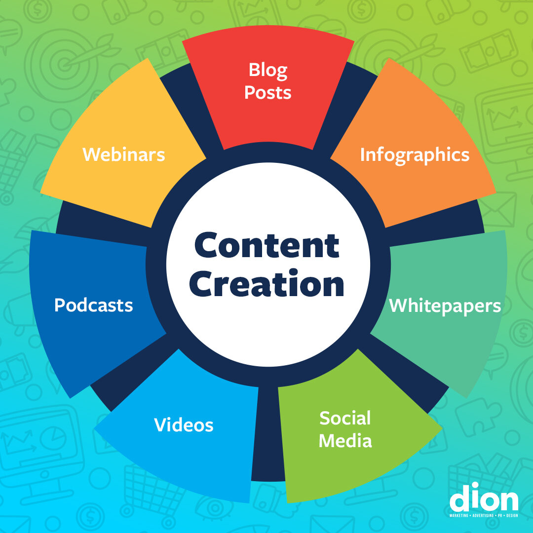 Content Marketing for B2B: Distribution & Promotion