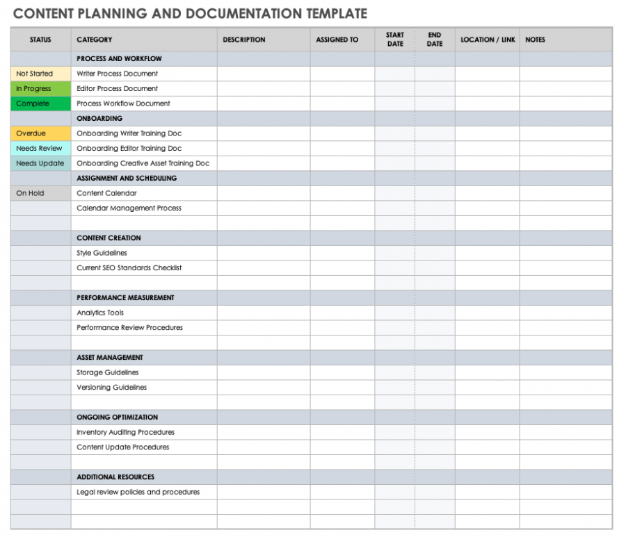 Content Strategy Roadmap for a New Audience