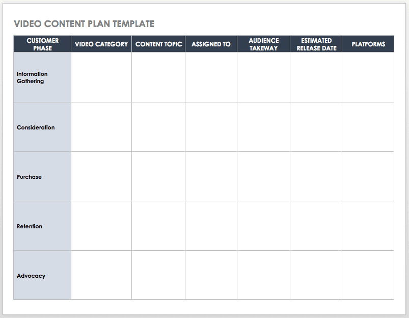 Content Strategy Roadmap for a New Service