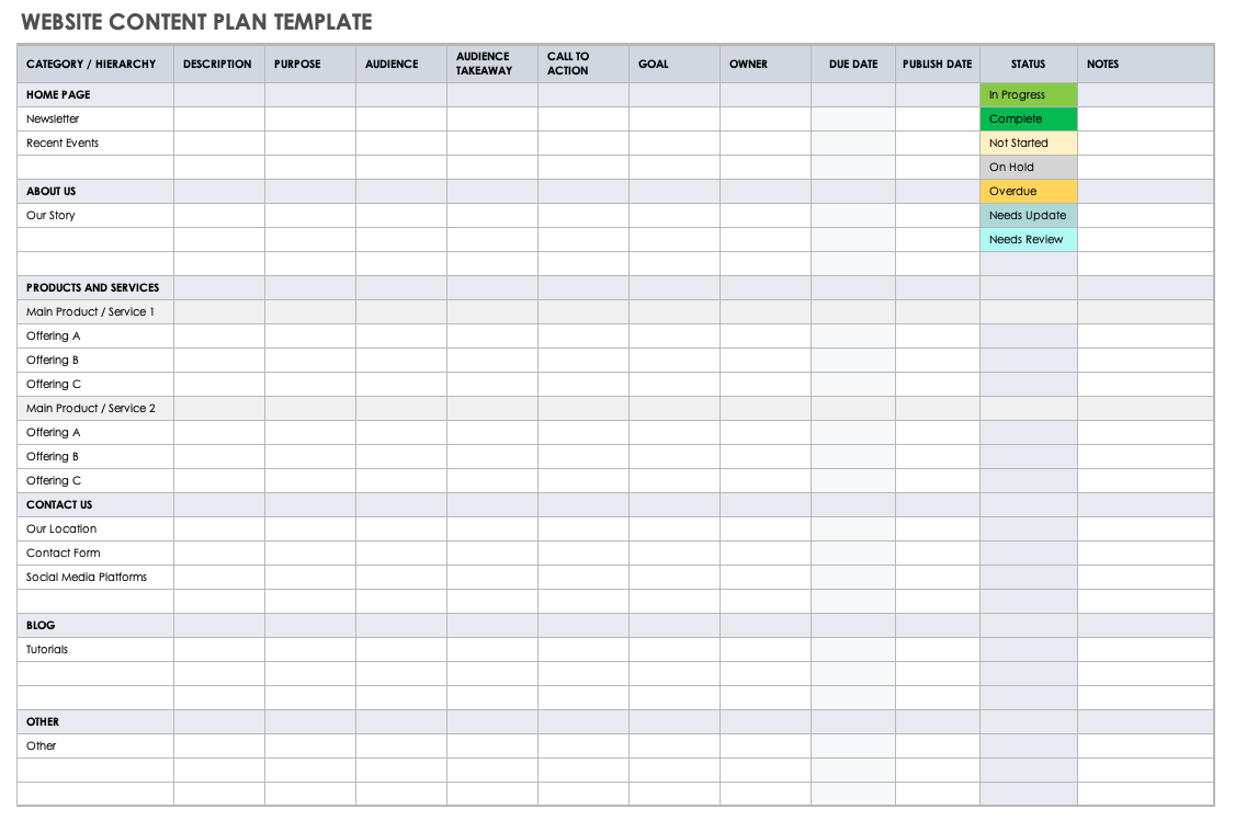 Content Strategy Roadmap for a New Website