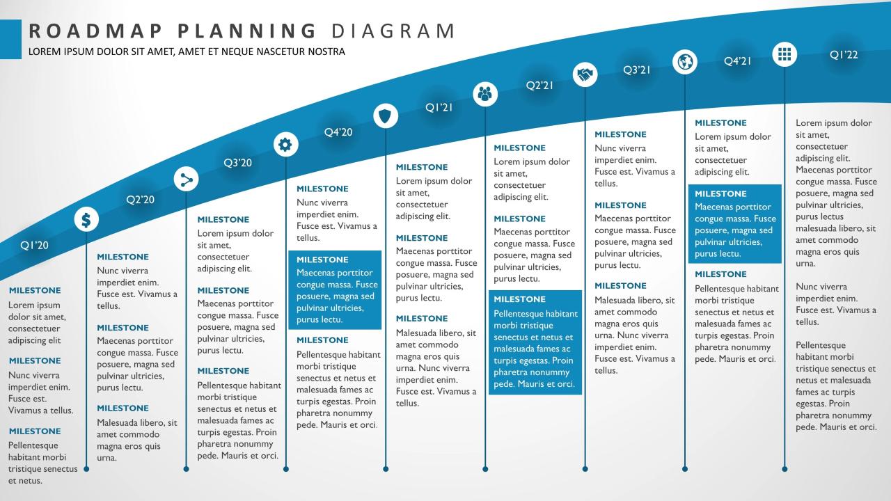 Content Strategy Roadmap for Product Launches: A Guide