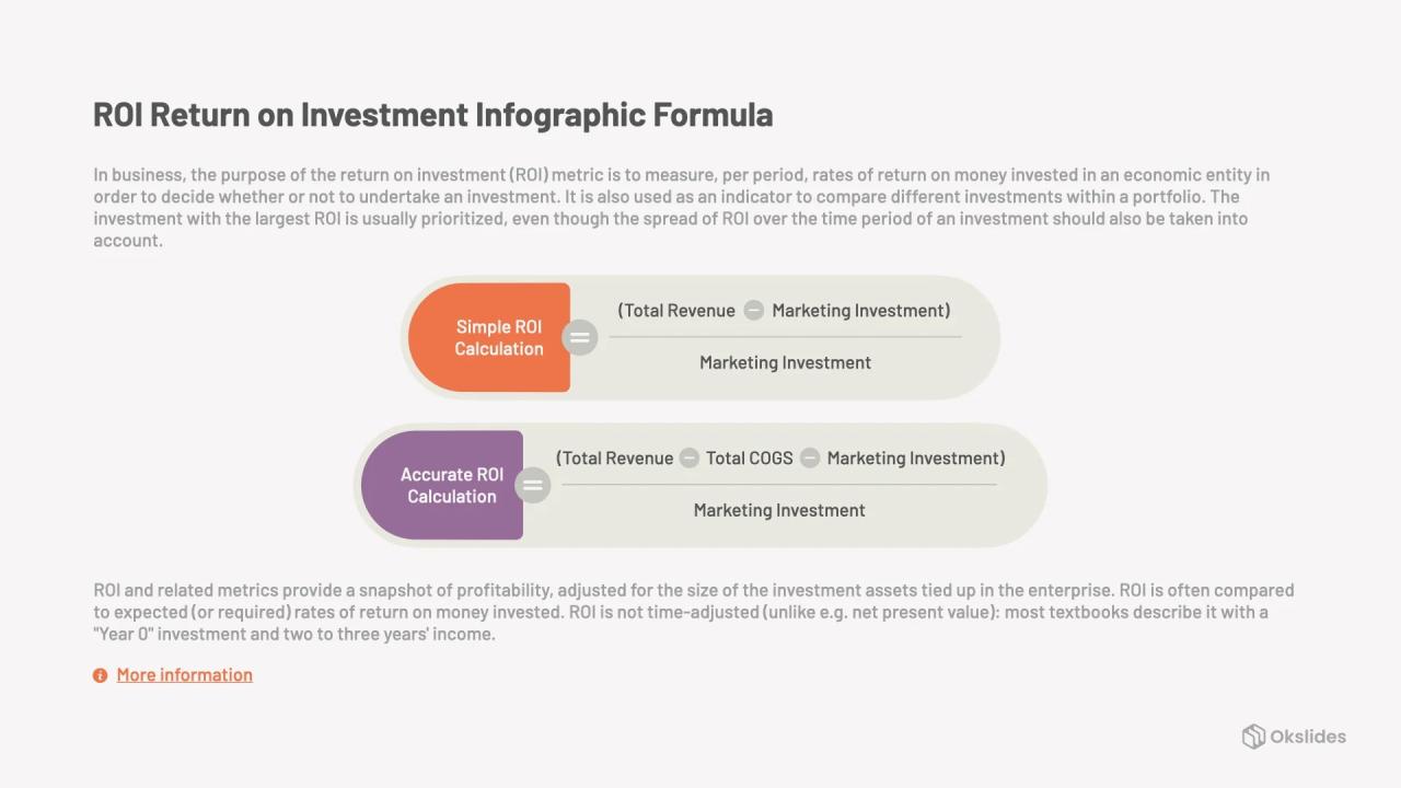 Measure Content ROI with an Editorial Calendar