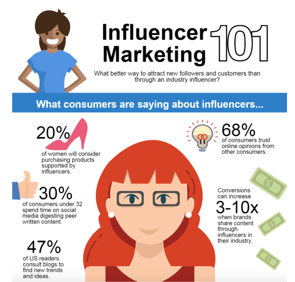 Video Content Strategy for E-commerce: Influencer Marketing