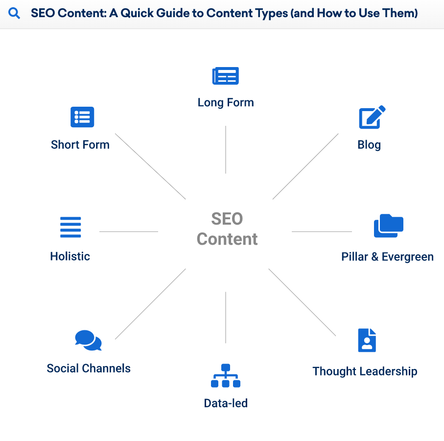 Choose Winning Content Topics for Your Editorial Calendar