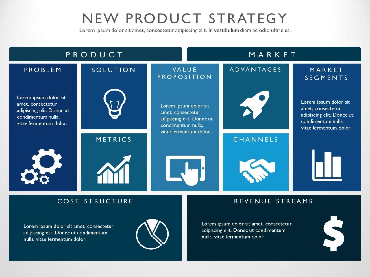 How to Create a Content Strategy for a New Product