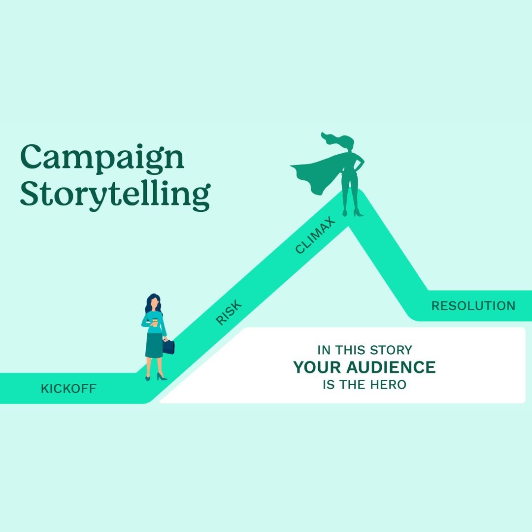 Using Storytelling in Content Marketing for Non-Profits