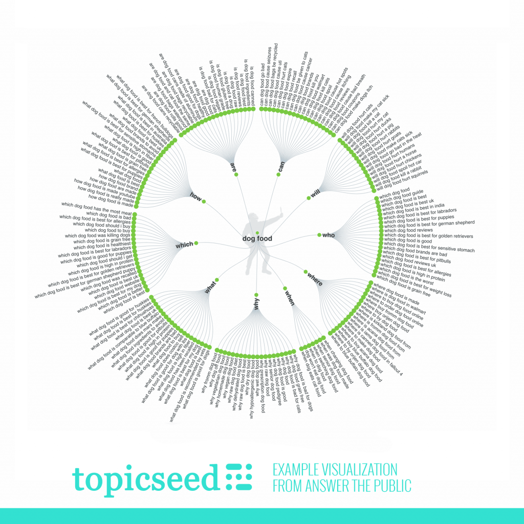 Content Analytics Tools for Identifying Trending Topics