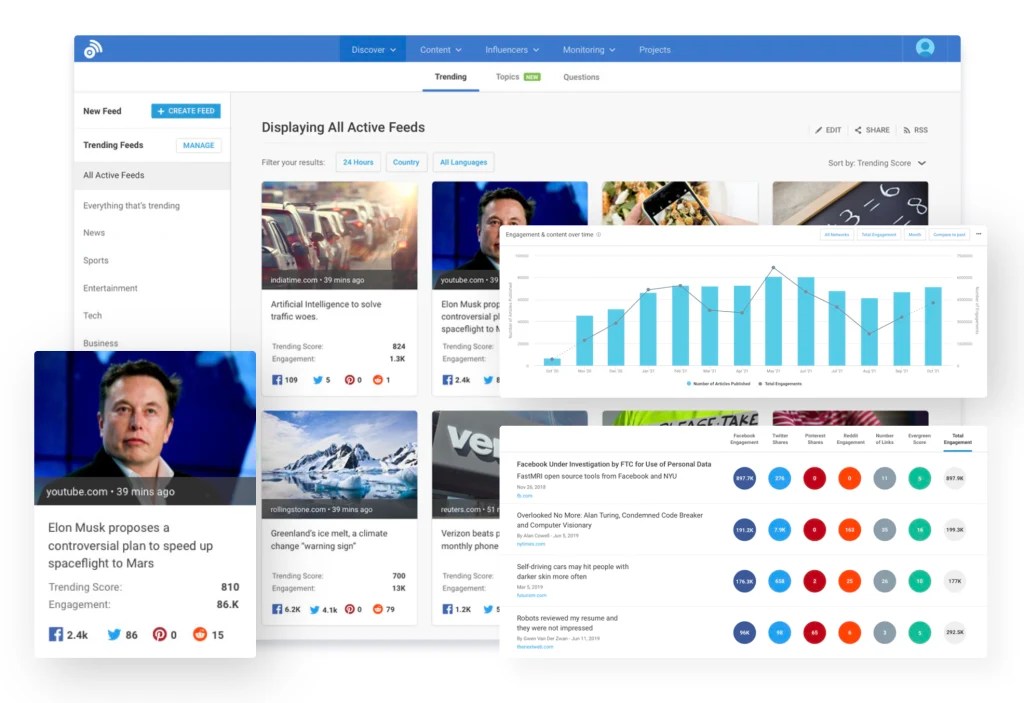 Content Analytics Tools for Measuring Content Shareability