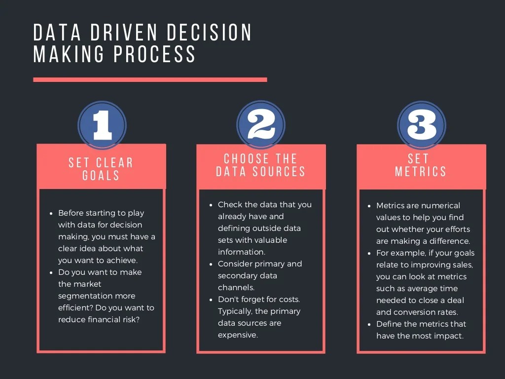 Video Analytics for Data-Driven Decisions