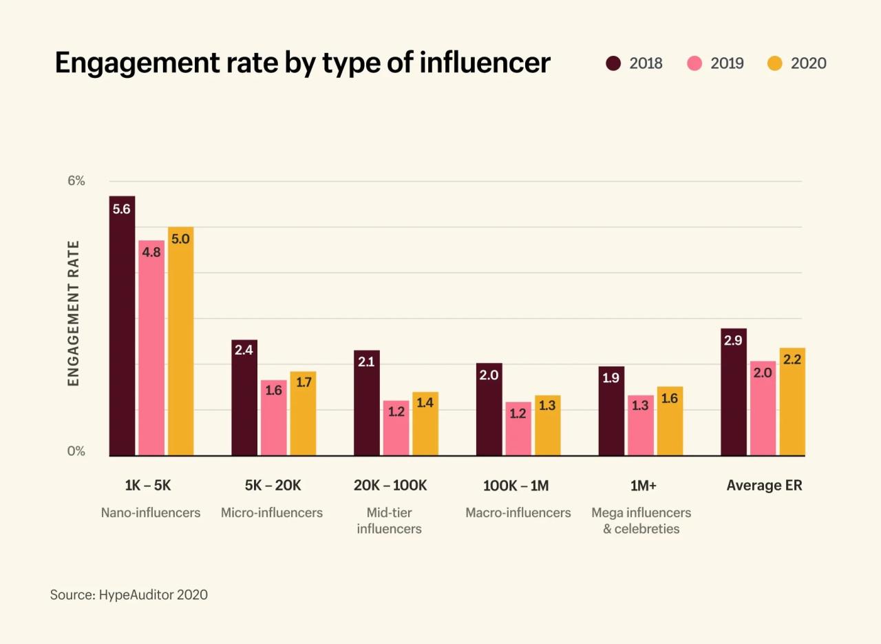 Live Streaming Platform Comparison for Engagement: A Guide to Maximizing Reach