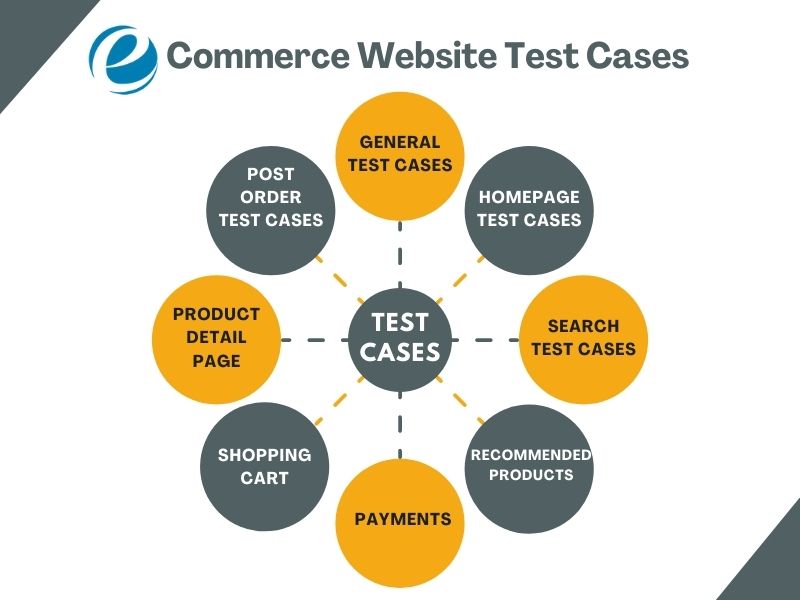 E-commerce Content Marketing: Case Studies