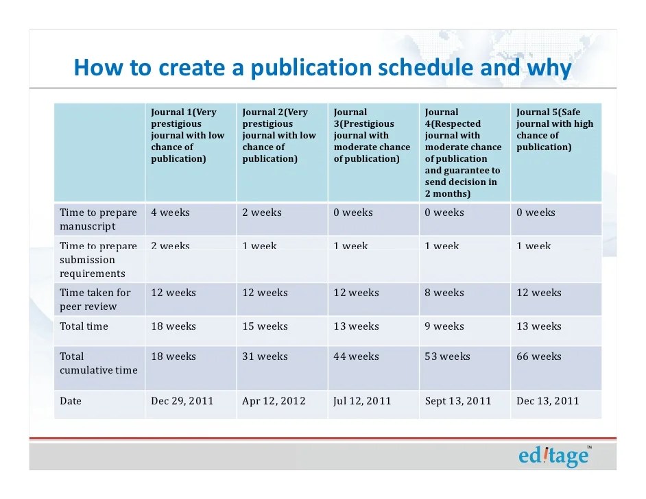 Schedule Content for Different Platforms