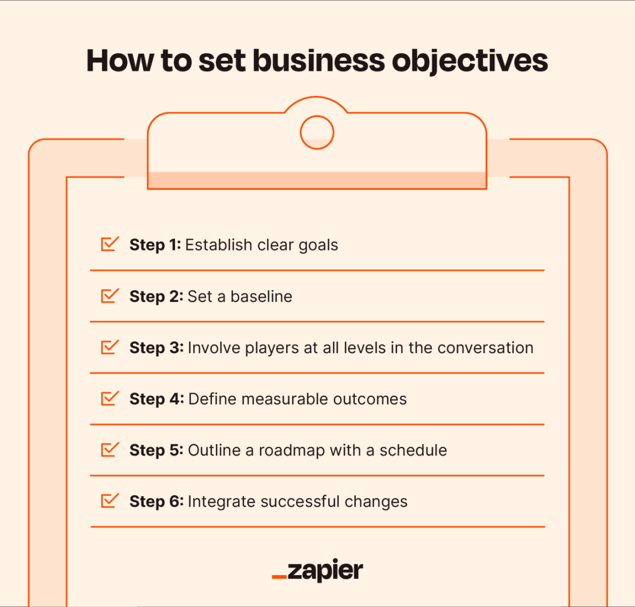 Align Content Marketing Goals with Business Objectives