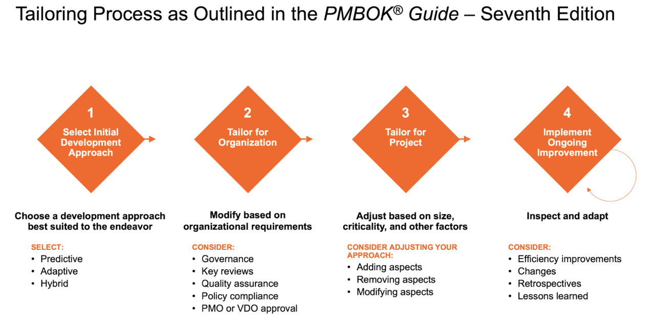 Content Optimization for Different Audiences