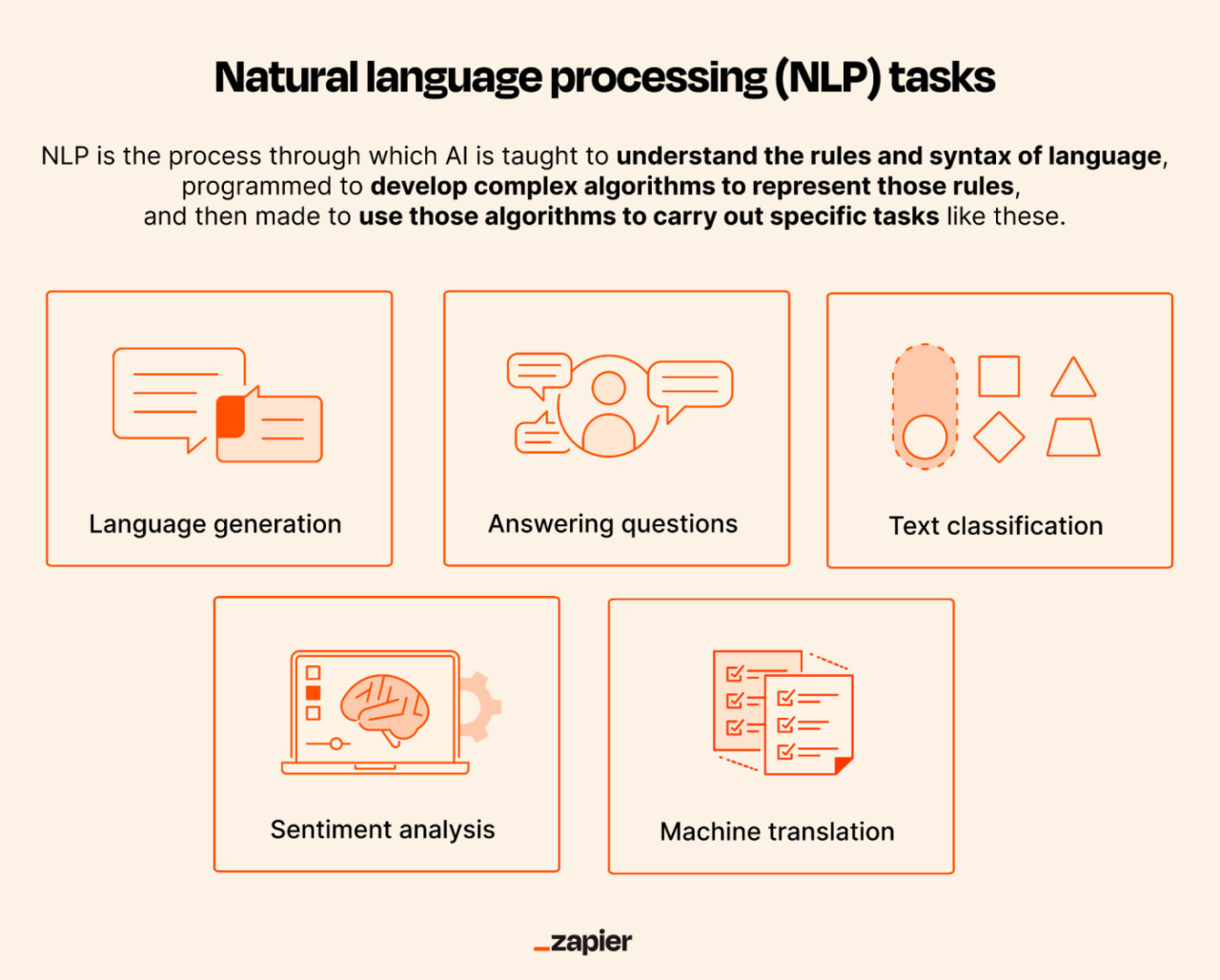 Natural Language Processing for Voice Search: Revolutionizing How We Search