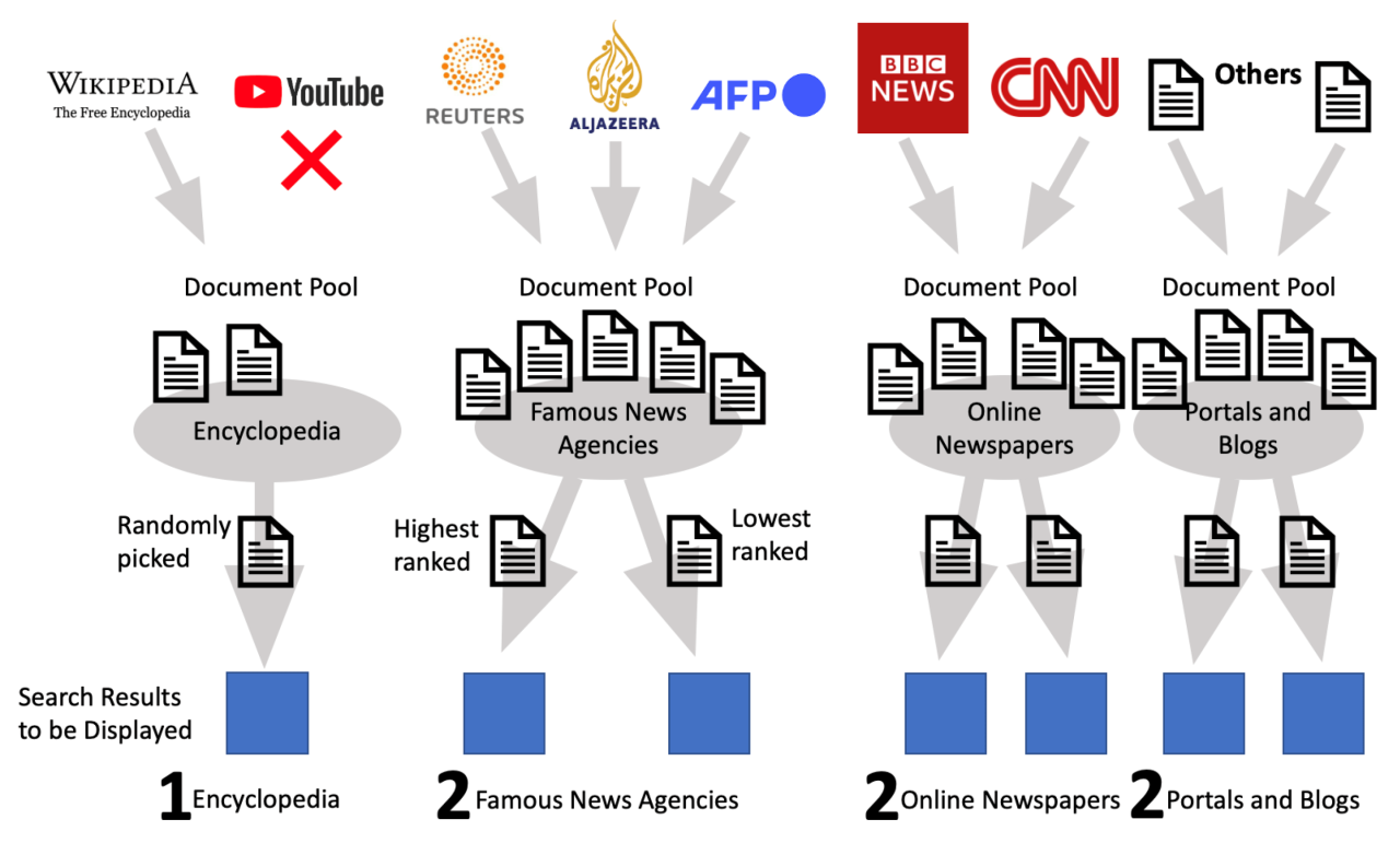 Content Analytics Tools for Identifying Content Gaps