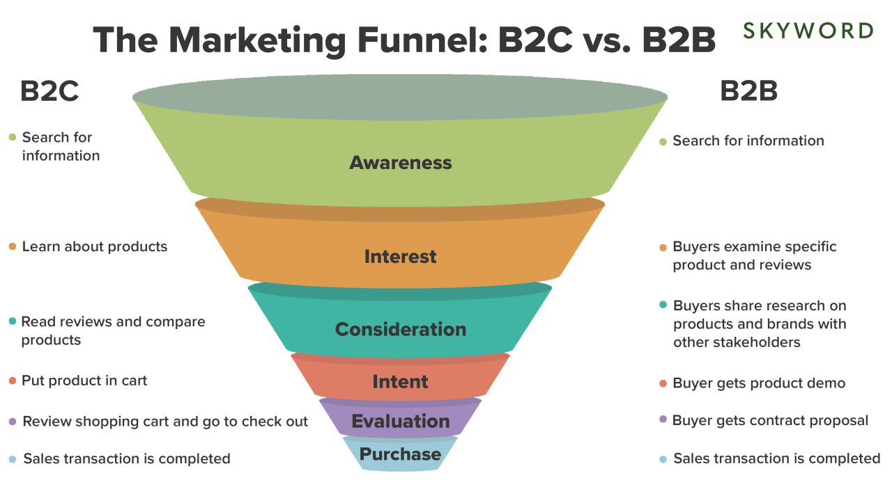 Content Marketing for B2B: Building a Strong Team