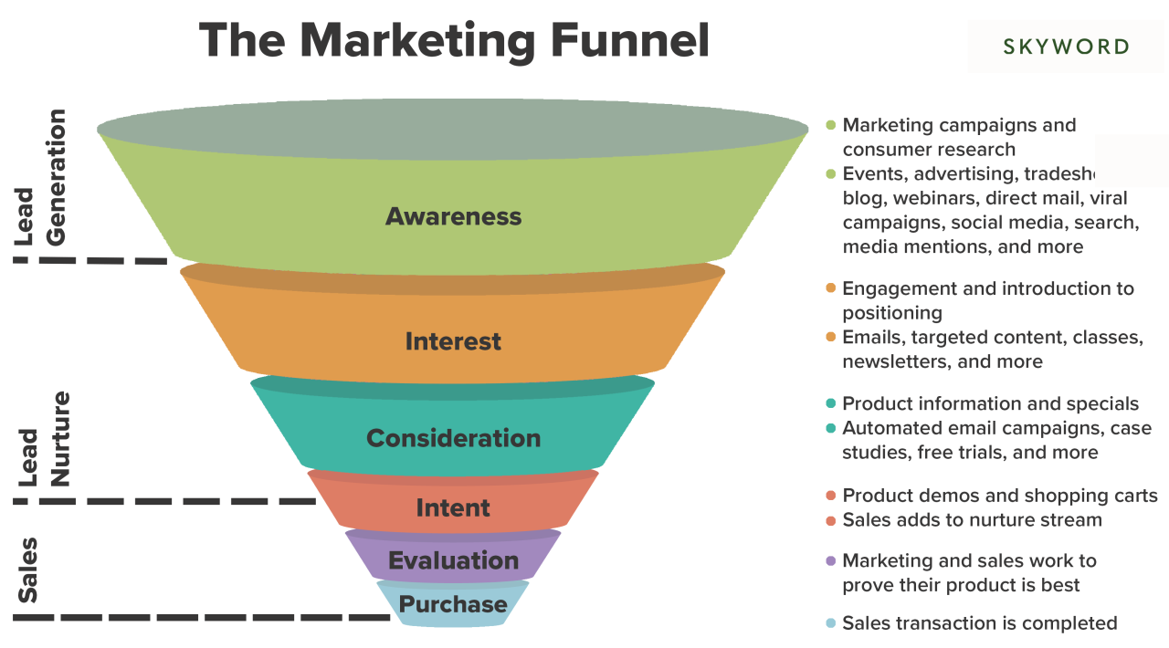 Content Marketing KPIs for Brand Awareness: Measuring Success