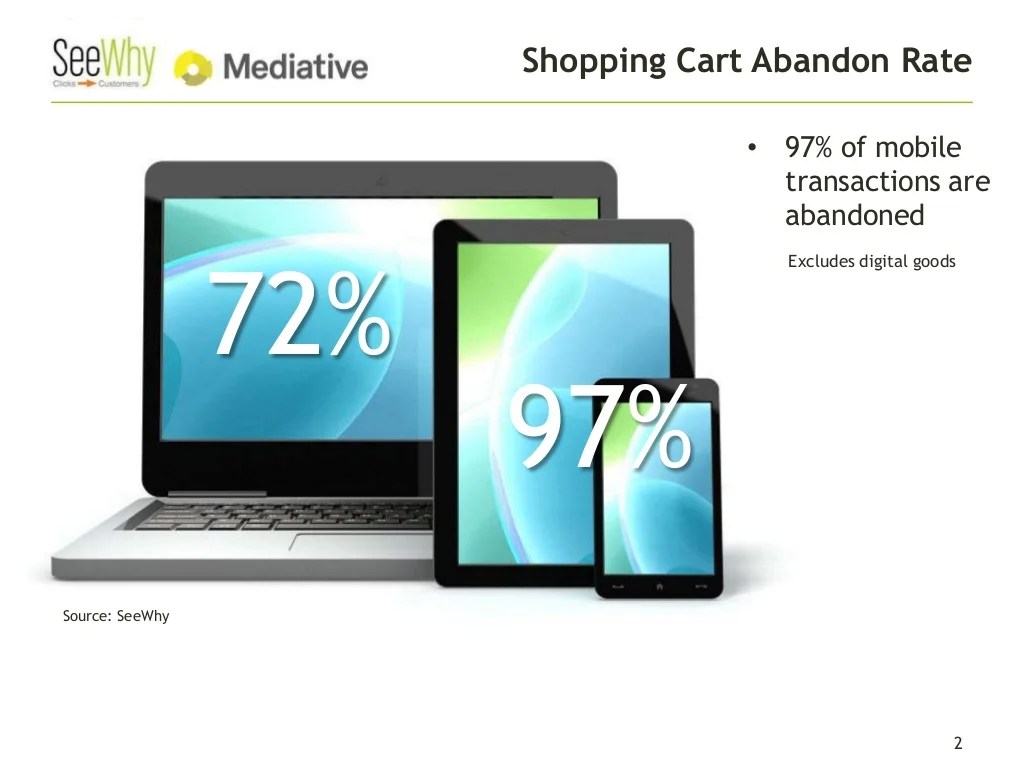 Content Optimization for Mobile Devices: A Guide to Success